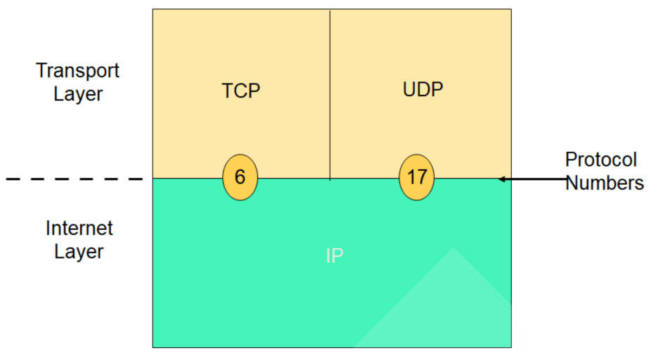 73